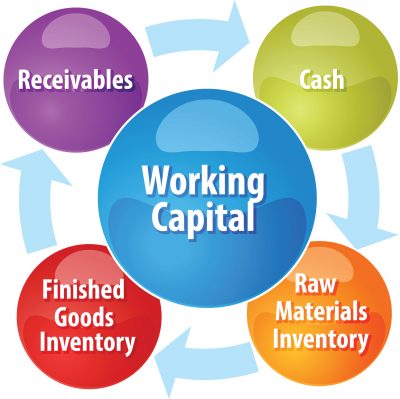 workcap1